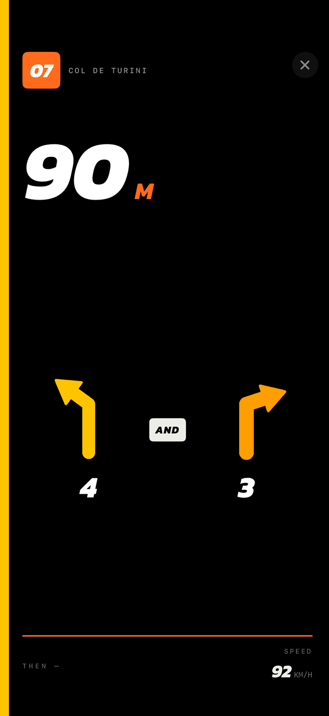 Tornante run screen on the Col de Turini: 90 metres to turn-in, a linked pair of corners shown as two severity arrows, left 4 and right 3, with the car’s speed below